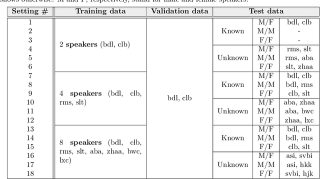 Figure 2 for X-DC: Explainable Deep Clustering based on Learnable Spectrogram Templates