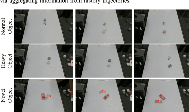 Figure 2 for DensePhysNet: Learning Dense Physical Object Representations via Multi-step Dynamic Interactions