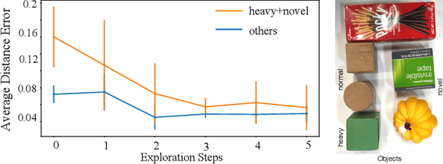 Figure 3 for DensePhysNet: Learning Dense Physical Object Representations via Multi-step Dynamic Interactions