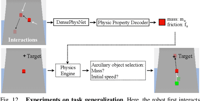Figure 4 for DensePhysNet: Learning Dense Physical Object Representations via Multi-step Dynamic Interactions