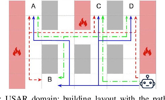 Figure 1 for Generating Active Explicable Plans in Human-Robot Teaming