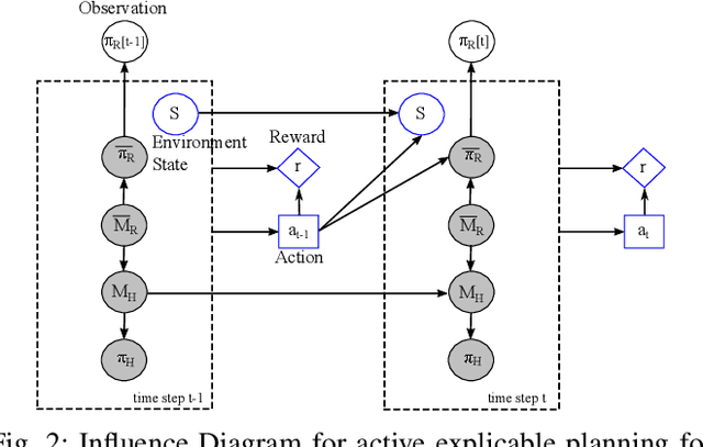 Figure 2 for Generating Active Explicable Plans in Human-Robot Teaming