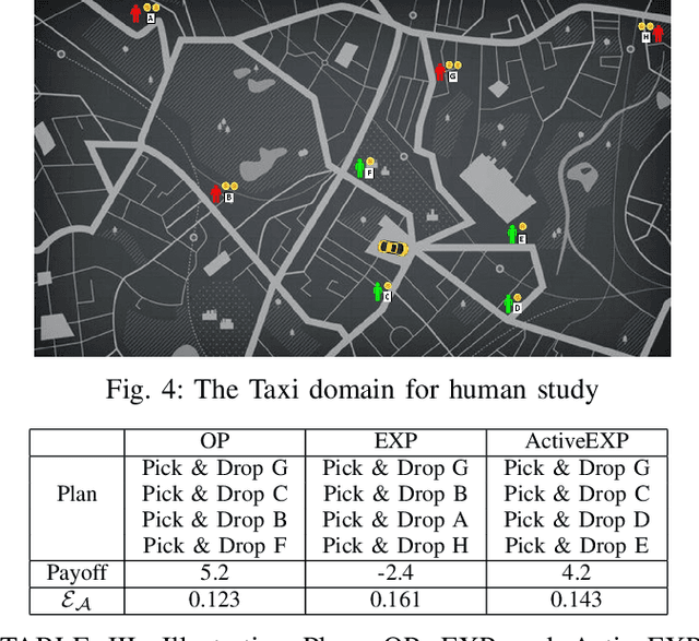 Figure 4 for Generating Active Explicable Plans in Human-Robot Teaming