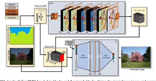 Figure 2 for G-SemTMO: Tone Mapping with a Trainable Semantic Graph