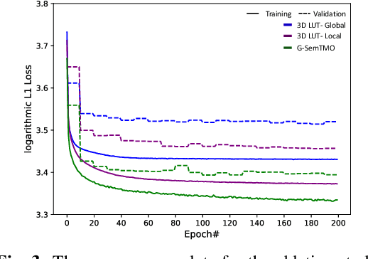 Figure 3 for G-SemTMO: Tone Mapping with a Trainable Semantic Graph