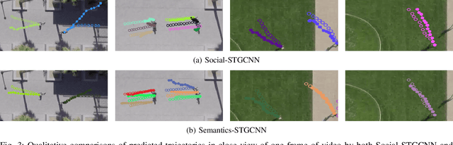 Figure 3 for Semantics-STGCNN: A Semantics-guided Spatial-Temporal Graph Convolutional Network for Multi-class Trajectory Prediction