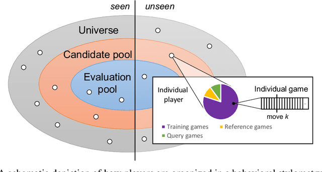 Figure 3 for Detecting Individual Decision-Making Style: Exploring Behavioral Stylometry in Chess