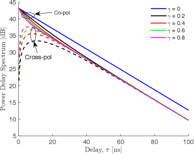 Figure 2 for Polarimetric Room Electromagnetics