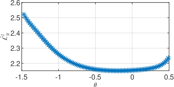 Figure 1 for PAC-Bayesian theory for stochastic LTI systems