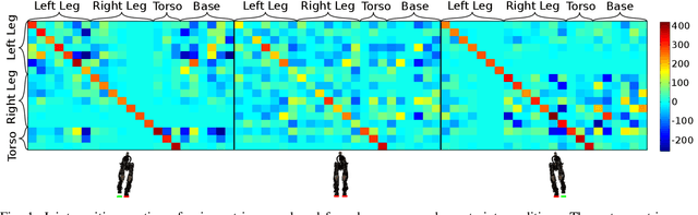 Figure 1 for Balancing and Walking Using Full Dynamics LQR Control With Contact Constraints