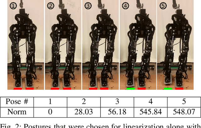 Figure 2 for Balancing and Walking Using Full Dynamics LQR Control With Contact Constraints