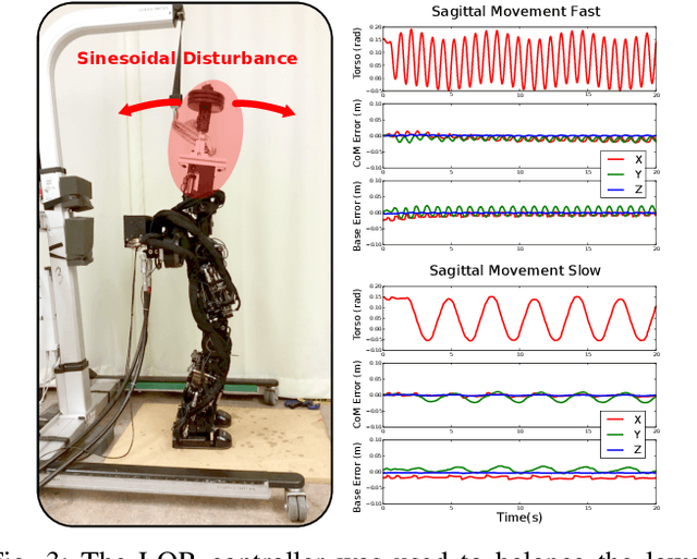 Figure 3 for Balancing and Walking Using Full Dynamics LQR Control With Contact Constraints