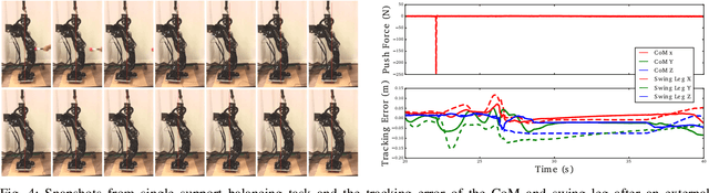 Figure 4 for Balancing and Walking Using Full Dynamics LQR Control With Contact Constraints