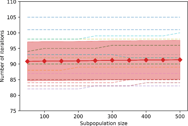 Figure 1 for Natural Actor-Critic Converges Globally for Hierarchical Linear Quadratic Regulator