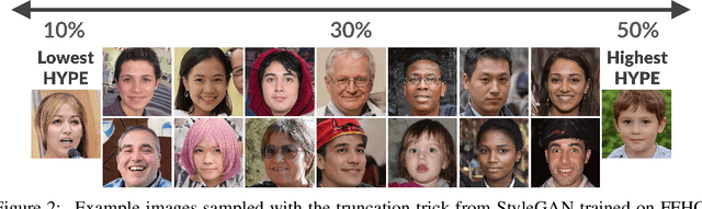 Figure 2 for HYPE: Human eYe Perceptual Evaluation of Generative Models