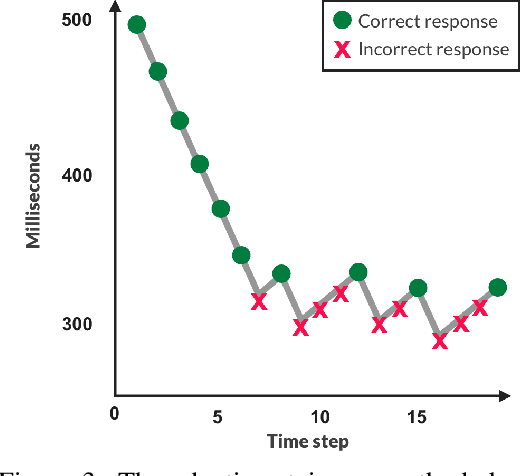 Figure 4 for HYPE: Human eYe Perceptual Evaluation of Generative Models