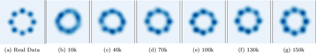 Figure 4 for Minimax Optimization with Smooth Algorithmic Adversaries