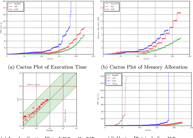 Figure 1 for From Checking to Inference: Actual Causality Computations as Optimization Problems