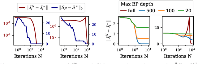 Figure 1 for Dictionary and prior learning with unrolled algorithms for unsupervised inverse problems