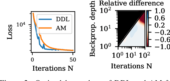 Figure 3 for Dictionary and prior learning with unrolled algorithms for unsupervised inverse problems
