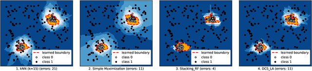 Figure 1 for Combining Machine Learning Models using combo Library