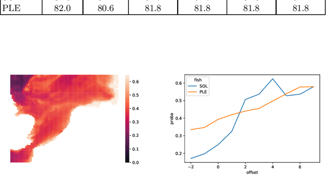 Figure 4 for Prediction of fish location by combining fisheries data and sea bottom temperature forecasting