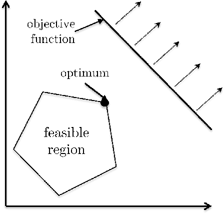 Figure 1 for Beyond the Worst-Case Analysis of Algorithms (Introduction)