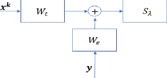 Figure 2 for Deep Unfolded Recovery of Sub-Nyquist Sampled Ultrasound Image