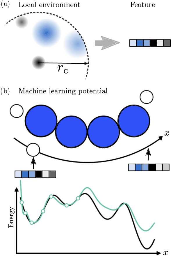 Figure 1 for Atomistic structure search using local surrogate mode