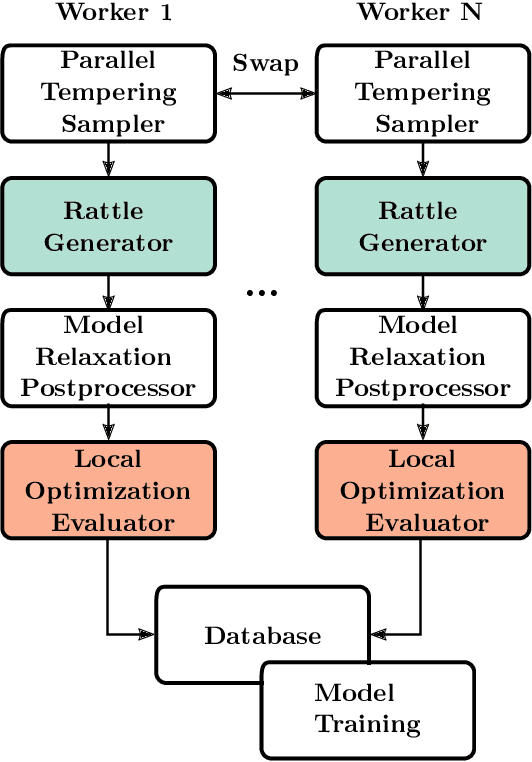 Figure 3 for Atomistic structure search using local surrogate mode