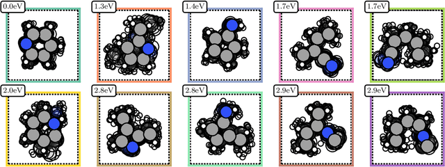 Figure 4 for Atomistic structure search using local surrogate mode