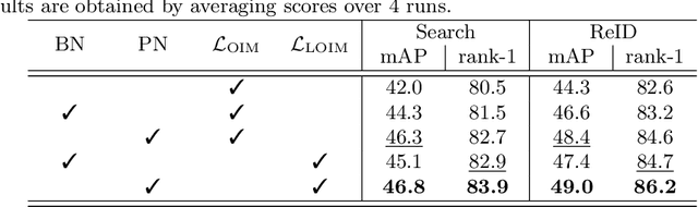 Figure 4 for OIMNet++: Prototypical Normalization and Localization-aware Learning for Person Search
