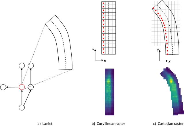 Figure 4 for GOHOME: Graph-Oriented Heatmap Output for future Motion Estimation