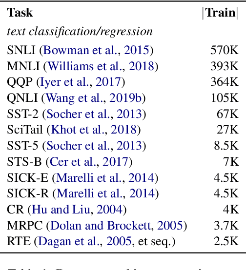 Figure 2 for STraTA: Self-Training with Task Augmentation for Better Few-shot Learning