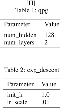 Figure 3 for Multi-agent Reinforcement Learning in OpenSpiel: A Reproduction Report