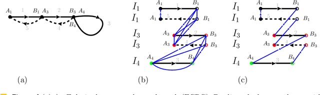 Figure 4 for On Cyclic Solutions to the Min-Max Latency Multi-Robot Patrolling Problem