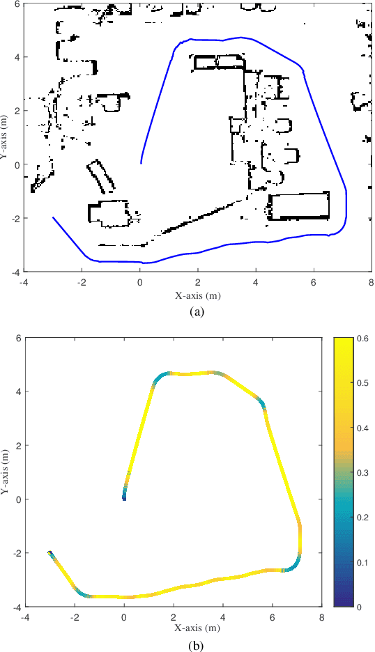 Figure 3 for Design and Experimental Evaluation of a Hierarchical Controller for an Autonomous Ground Vehicle with Large Uncertainties