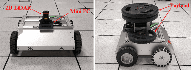 Figure 2 for Design and Experimental Evaluation of a Hierarchical Controller for an Autonomous Ground Vehicle with Large Uncertainties