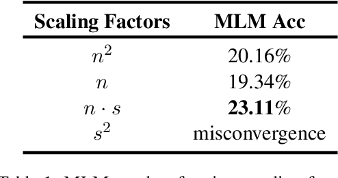 Figure 2 for Supplementary Material: Implementation and Experiments for GAU-based Model