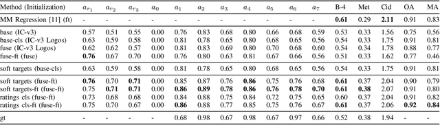 Figure 3 for Image Captioning with Clause-Focused Metrics in a Multi-Modal Setting for Marketing