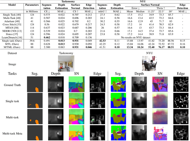 Figure 2 for Multi-Task Meta Learning: learn how to adapt to unseen tasks