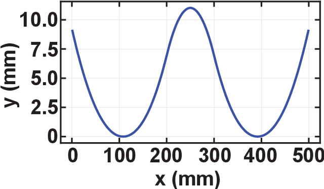 Figure 4 for Piezoelectric Soft Robot Inchworm Motion by Controlling Ground Friction through Robot Shape
