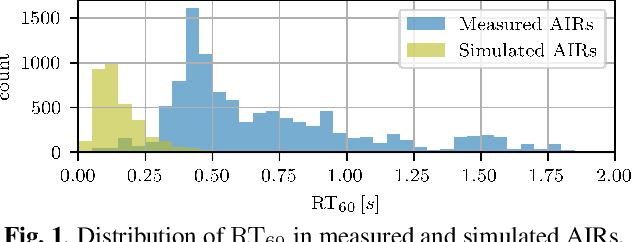 Figure 1 for Blind Reverberation Time Estimation in Dynamic Acoustic Conditions