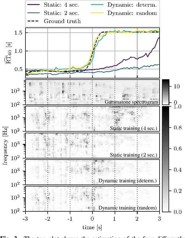 Figure 4 for Blind Reverberation Time Estimation in Dynamic Acoustic Conditions