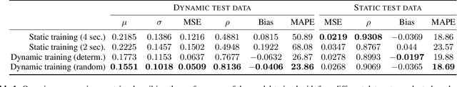 Figure 2 for Blind Reverberation Time Estimation in Dynamic Acoustic Conditions