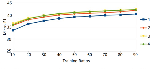 Figure 4 for REFINE: Random RangE FInder for Network Embedding