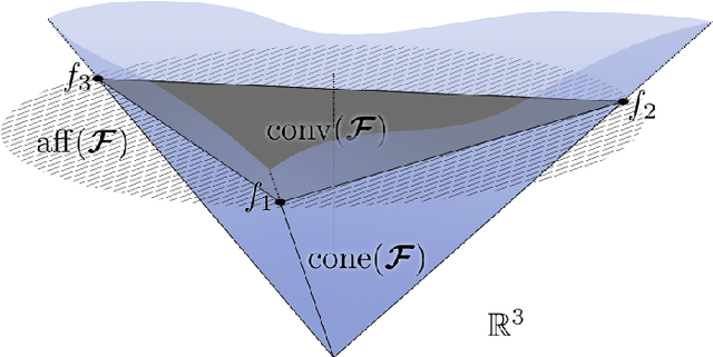 Figure 1 for Learning Combinations of Activation Functions