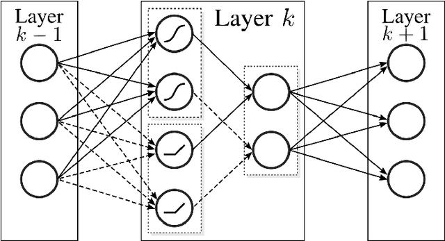 Figure 2 for Learning Combinations of Activation Functions