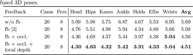 Figure 2 for 3D Semantic Scene Perception using Distributed Smart Edge Sensors