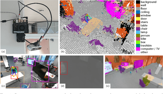 Figure 1 for 3D Semantic Scene Perception using Distributed Smart Edge Sensors